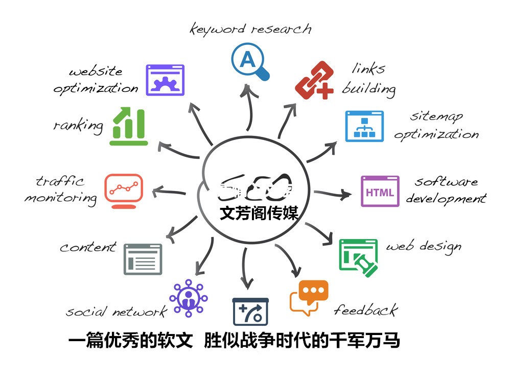 [營銷心得]軟文傳播怎么做到與時俱進？