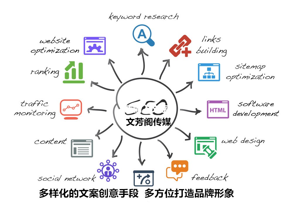 [營銷心得]經緯之創分享怎么利用網頁設計做好營
