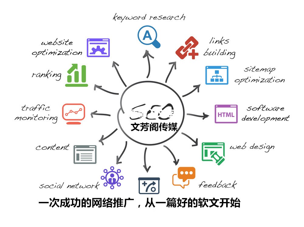 [營銷心得]為了做好營銷軟文，是時候養一只喵星